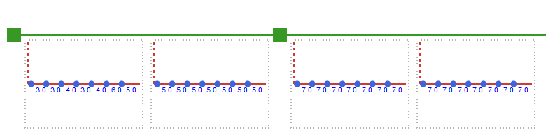 Time profile values