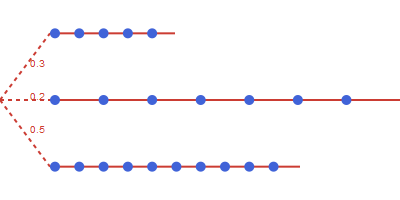 Illustration of OperationalScenarios